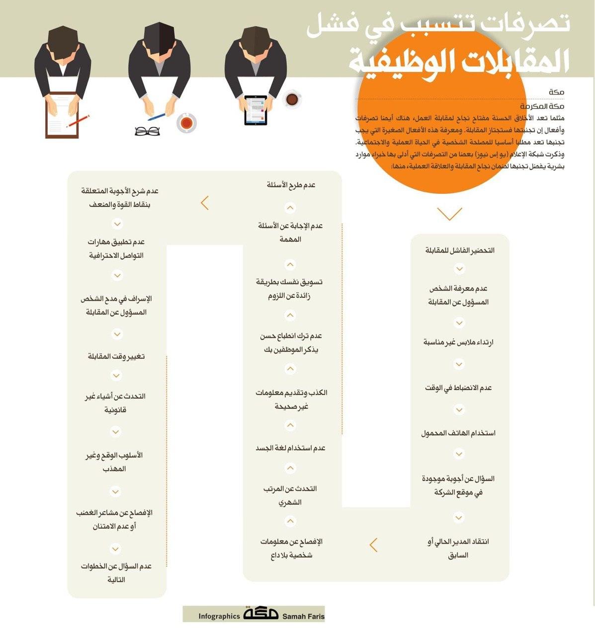 تصرفات تتسبب في فشل المقابلات الوظيفية photo 2020 06 13 02 27 39 - تصرفات تتسبب في فشل المقابلات الوظيفية