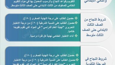 شروط نجاح الطالب في السعودية