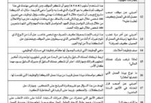 أشهر أسئلة المقابلات الشخصية وإجاباتها