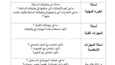 أهم أسئلة المقابلات الشخصية