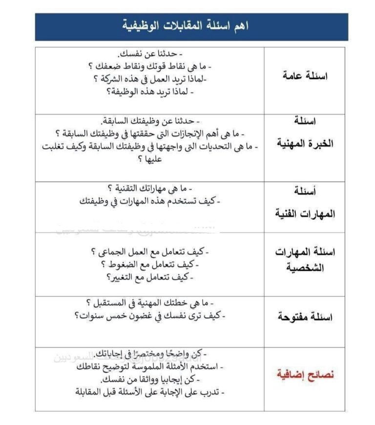 أهم أسئلة المقابلات الشخصية وأفضل الإجابات والنصائح للنجاح في المقابلة الوظيفية