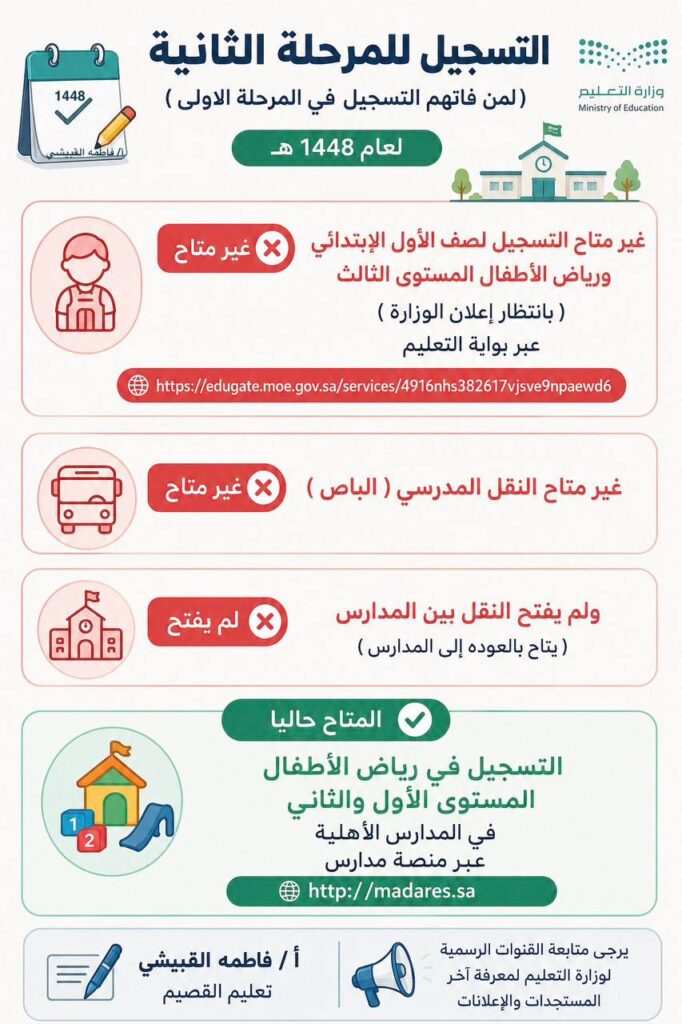 التسجيل للمرحلة الثانية 1448هـ.. الخدمات المتاحة حالياً وما لم يتم فتحه بعد