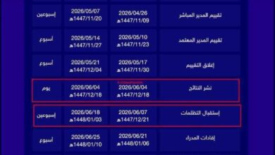 آخر موعد للتظلم على نتيجة الأداء الوظيفي للمعلمين عبر نظام فارس 1448هـ آخر موعد للتظلم على نتيجة الأداء الوظيفي للمعلمين 390x220 - آخر موعد للتظلم على نتيجة الأداء الوظيفي للمعلمين عبر نظام فارس 1448هـ