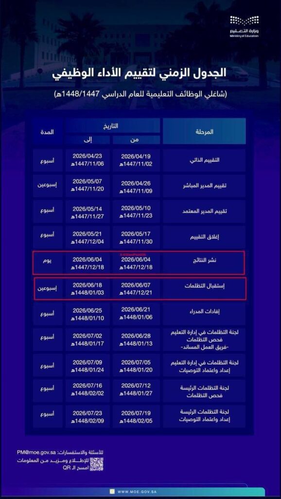 آخر موعد للتظلم على نتيجة الأداء الوظيفي للمعلمين عبر نظام فارس 1448هـ