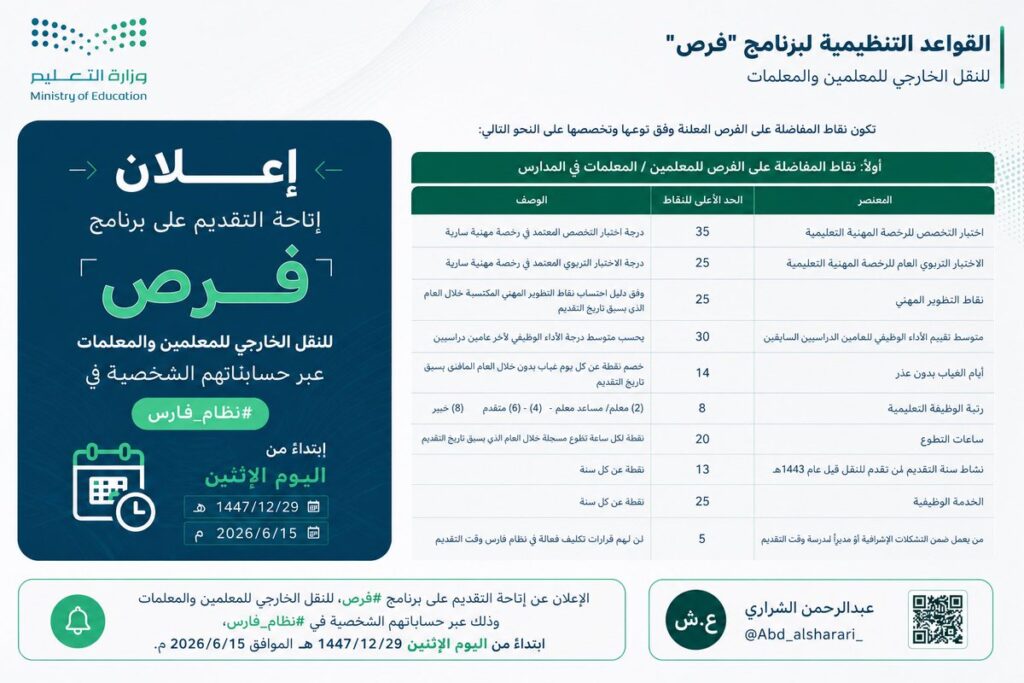 فتح باب التقديم على برنامج فرص للنقل الخارجي للمعلمين والمعلمات