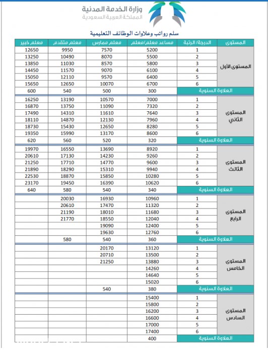 سلم-رواتب-مساعد-معلم